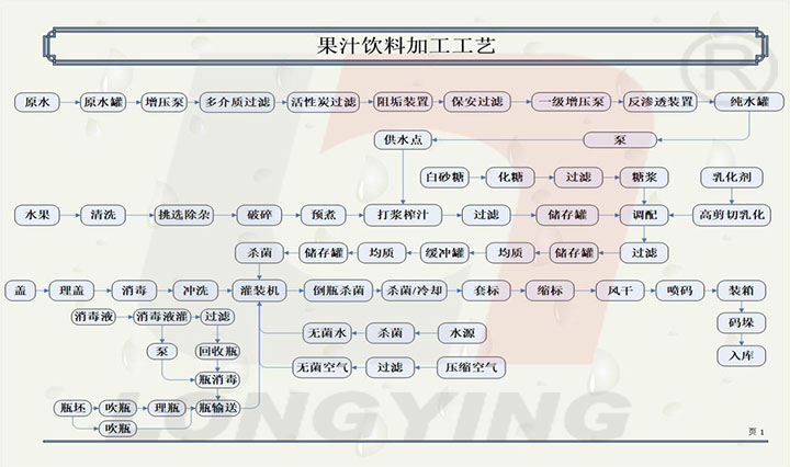 龍應果汁飲料生產(chǎn)工藝.jpg